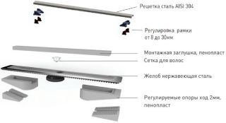 Berges Wasserhaus C1 Norma 80 090039 Душевой лоток Матовый хром