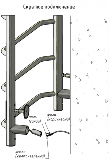 Электрический полотенцесушитель Тругор Пэк сп 6 80x50см хром Пэксп6/805032