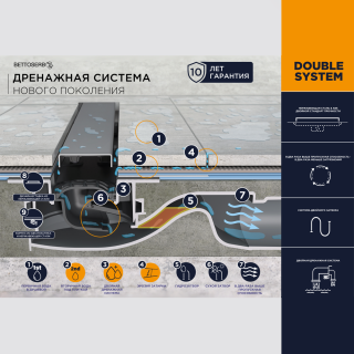 Душевой лоток BETTOSERB 13702512BM Compact Line Matte Black 850