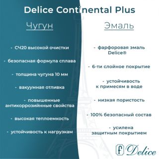Ванна чугунная Delice Continental PLUS DLR230635R с отверстиями под ручки 170х75 см