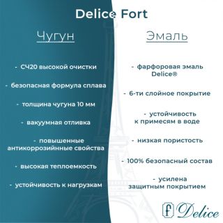 Ванна чугунная Delice Fort DLR230622R 200х85 с отверстиями под ручки