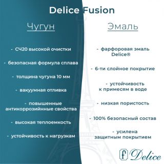 Ванна чугунная Delice Fusion DLR230647R-AS 170х70 с отверстиями под ручки и антискользящим покрытием